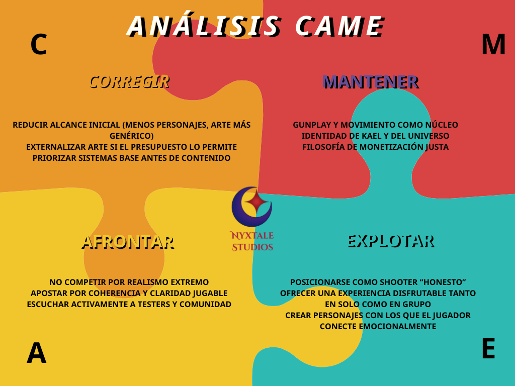 Análisis CAME de Kaelum