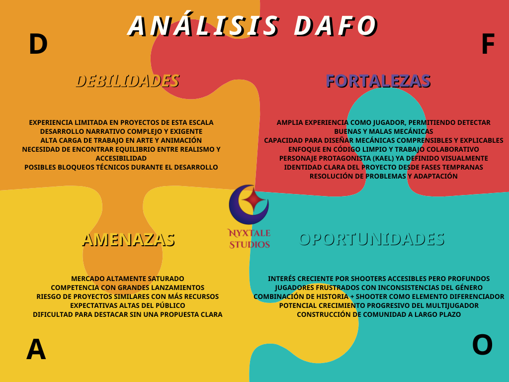 Análisis DAFO de Kaelum